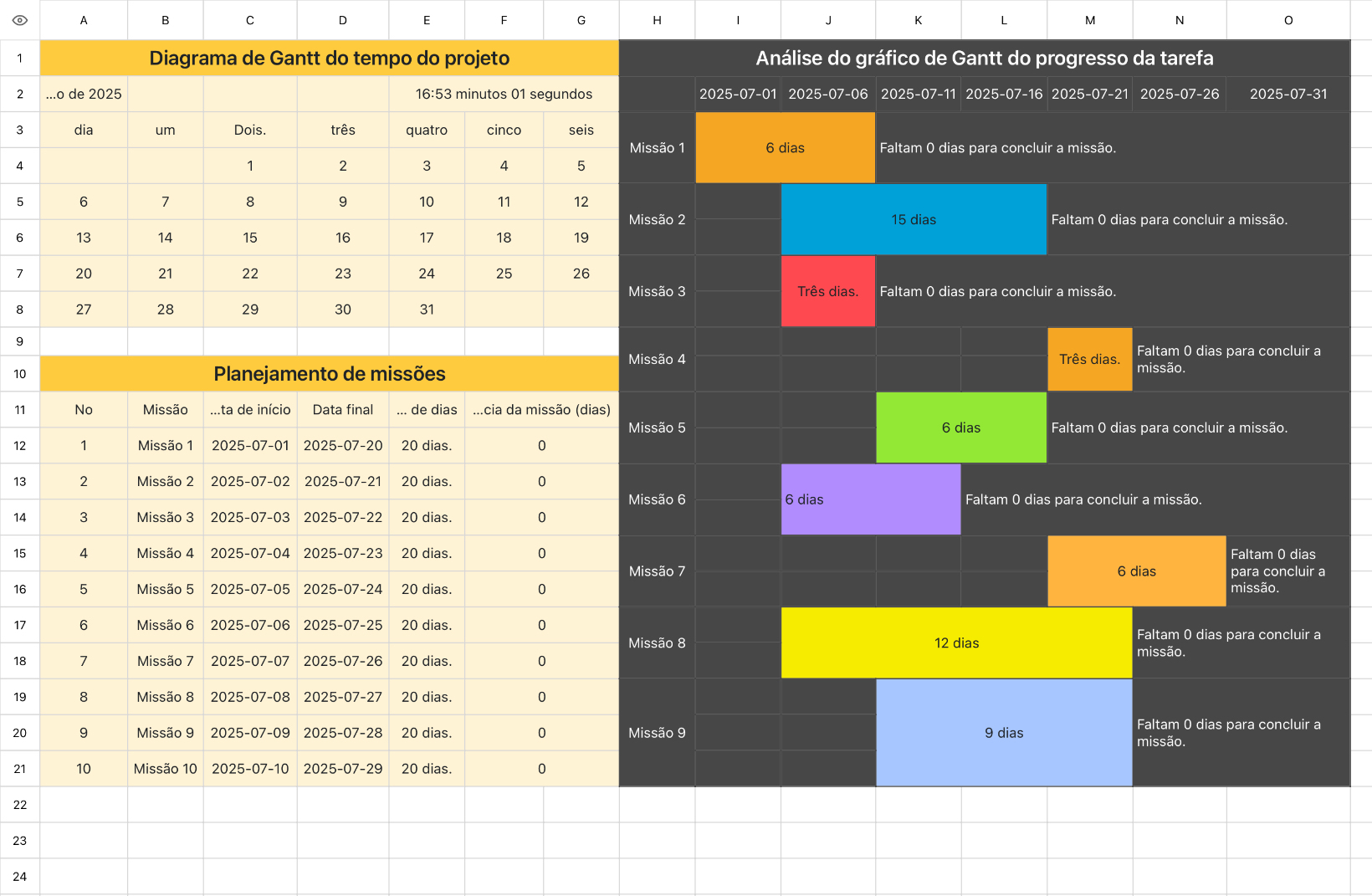 Tempo do projeto Gantt Diagrama 1